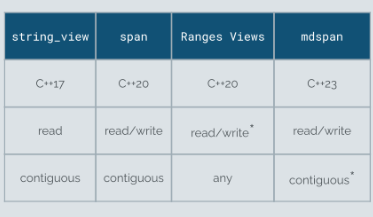 spans_string_view.png